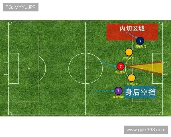 孙兴慜是否吃反击红利 进攻效率与战术适配性分析