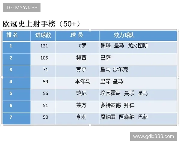 莱万与C罗射手能力及终结效率对比分析