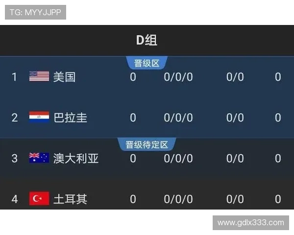 2026世界杯开幕战赛后积分形势如何变化