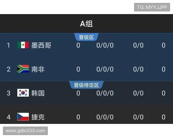 世界杯A组出线热门球队排名公布 世界杯A组出线热门球队排名公布