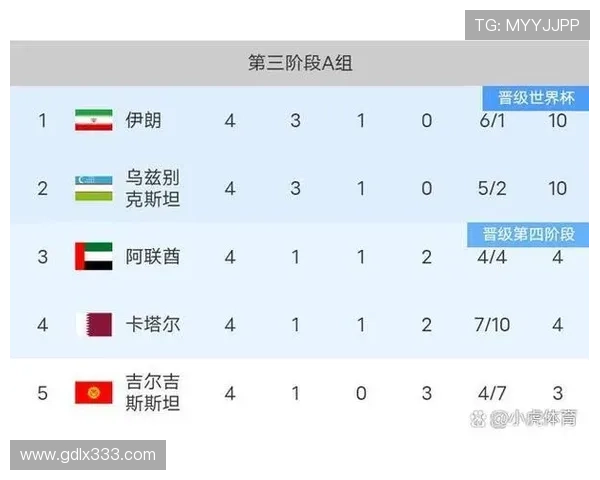 世界杯B组进球统计:四队小组赛进攻数据整理 世界杯B组进球统计:四队小组赛进攻数据整理